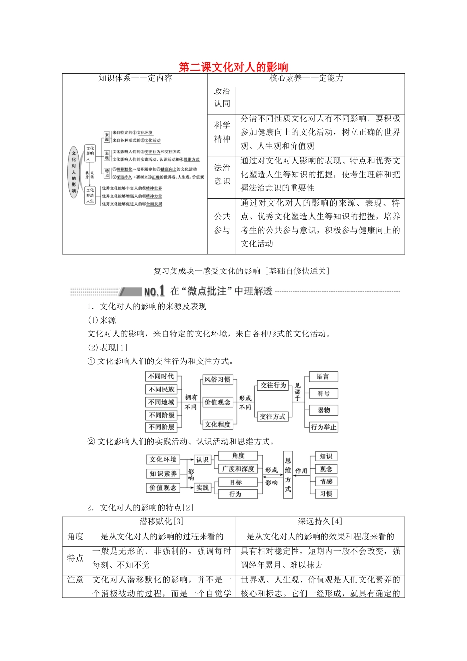 （新课改省份专用）高考政治一轮复习 第三模块 文化与生活 第一单元 文化与生活 第二课 文化对人的影响讲义（含解析）-人教版高三全册政治学案_第1页