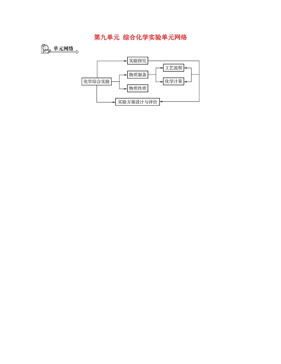 （广东专用）高考化学一轮复习 第九单元 综合化学实验单元网络-人教版高三全册化学素材_第1页