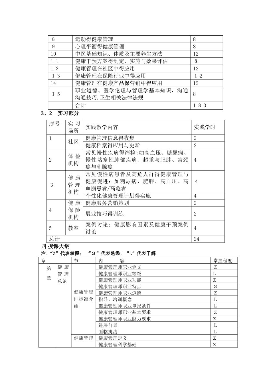 湖南健康管理师培训大纲_第3页
