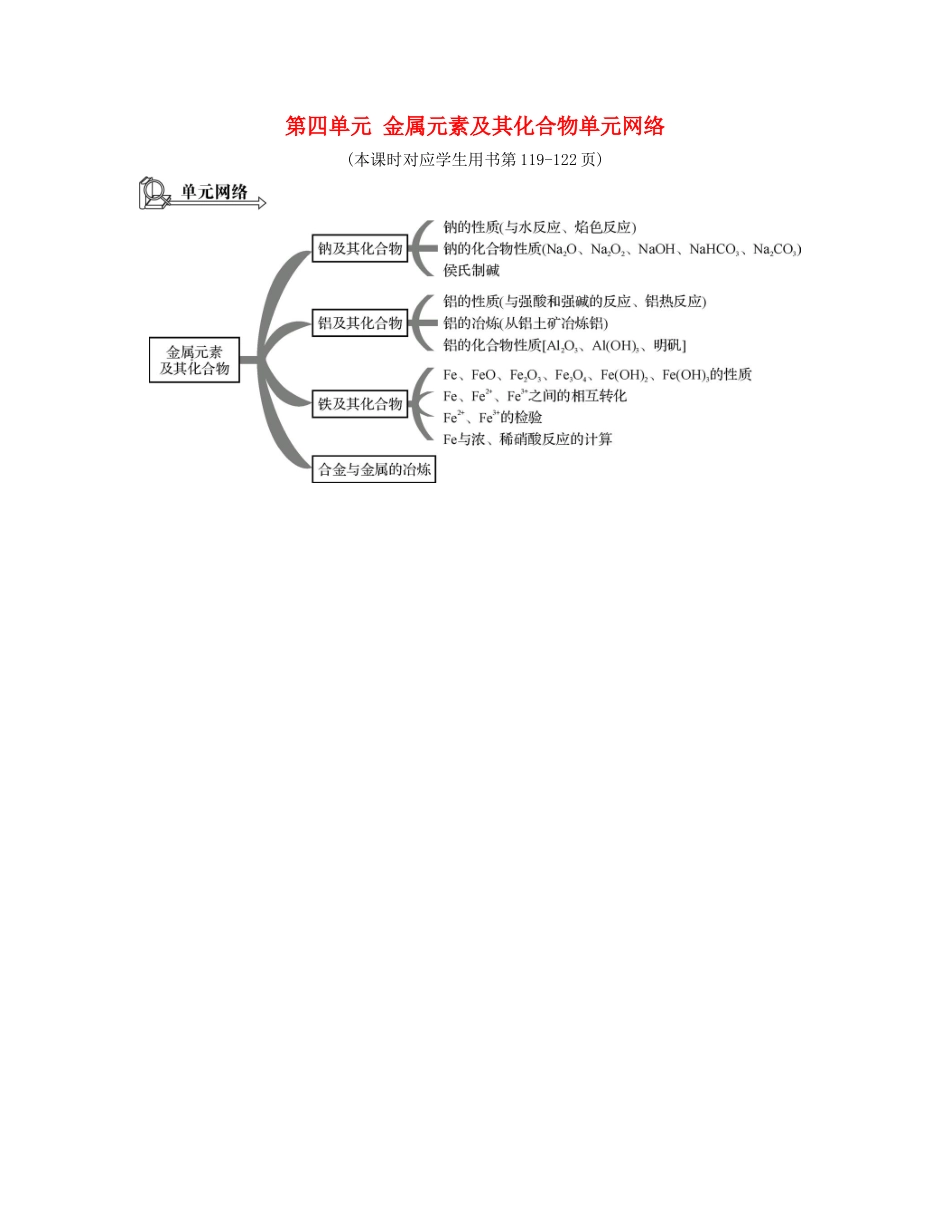 （广东专用）高考化学一轮复习 第四单元 金属元素及其化合物单元网络-人教版高三全册化学素材_第1页