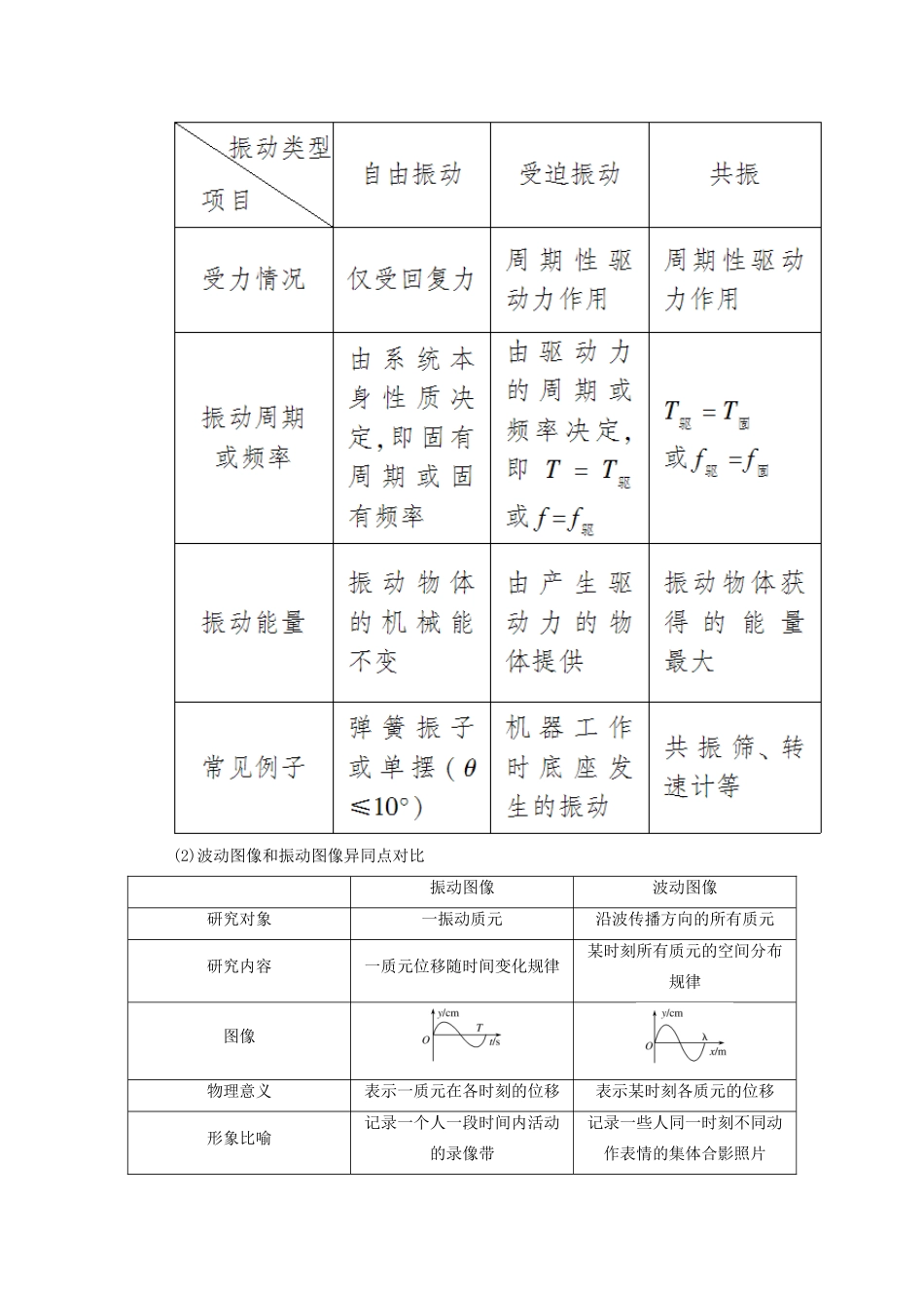 （新课标）高考物理大二轮复习 专题八 选考模块 第二讲 机械振动与机械波光学教学案-人教版高三全册物理教学案_第2页