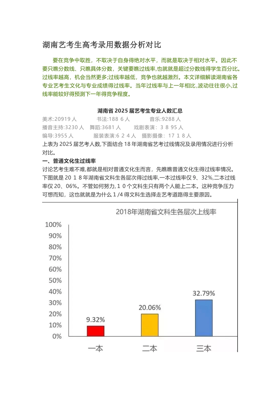 湖南艺术生高考录取数据分析对比_第1页