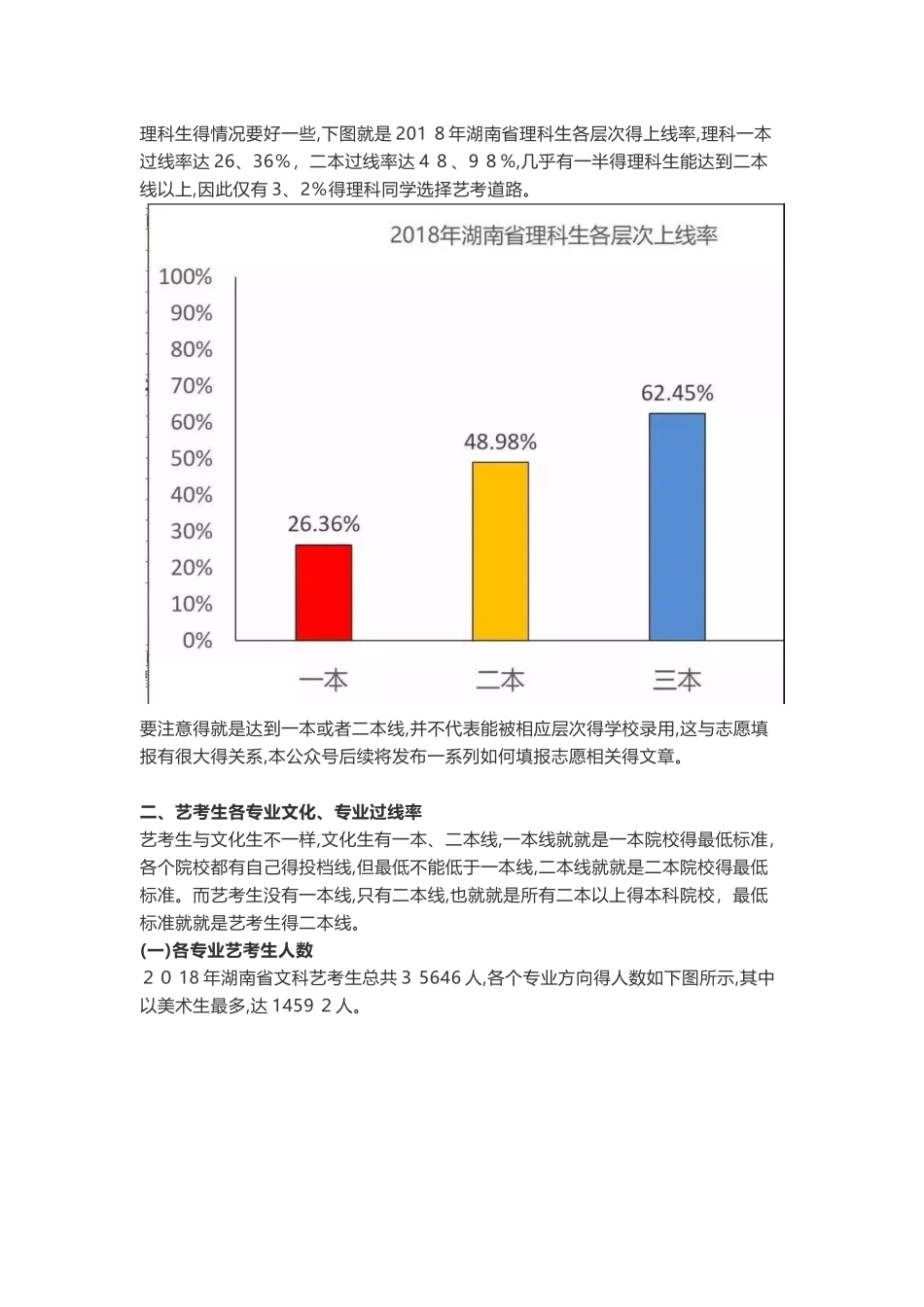 湖南艺术生高考录取数据分析对比_第2页