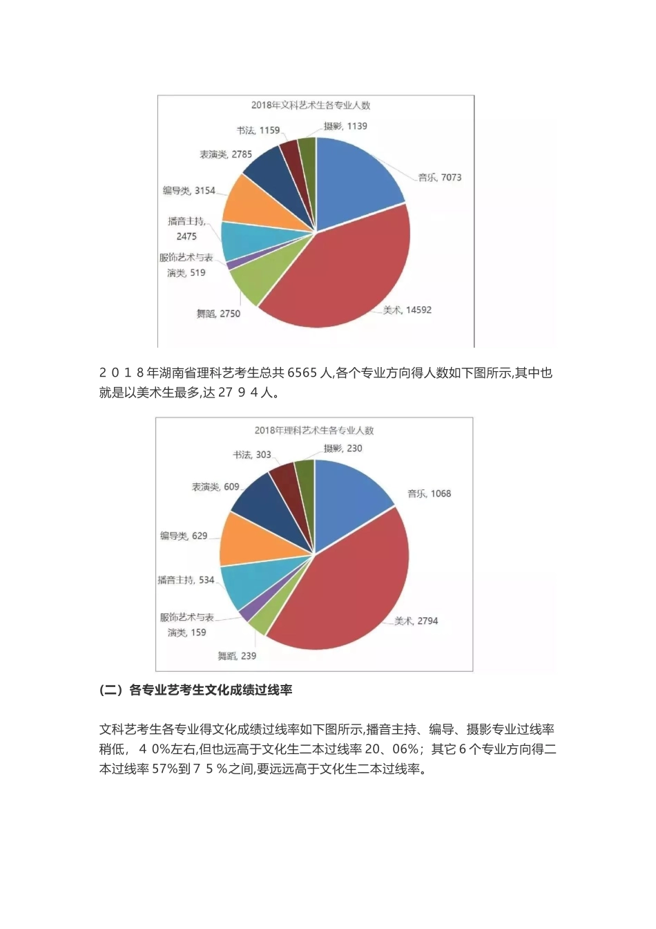 湖南艺术生高考录取数据分析对比_第3页