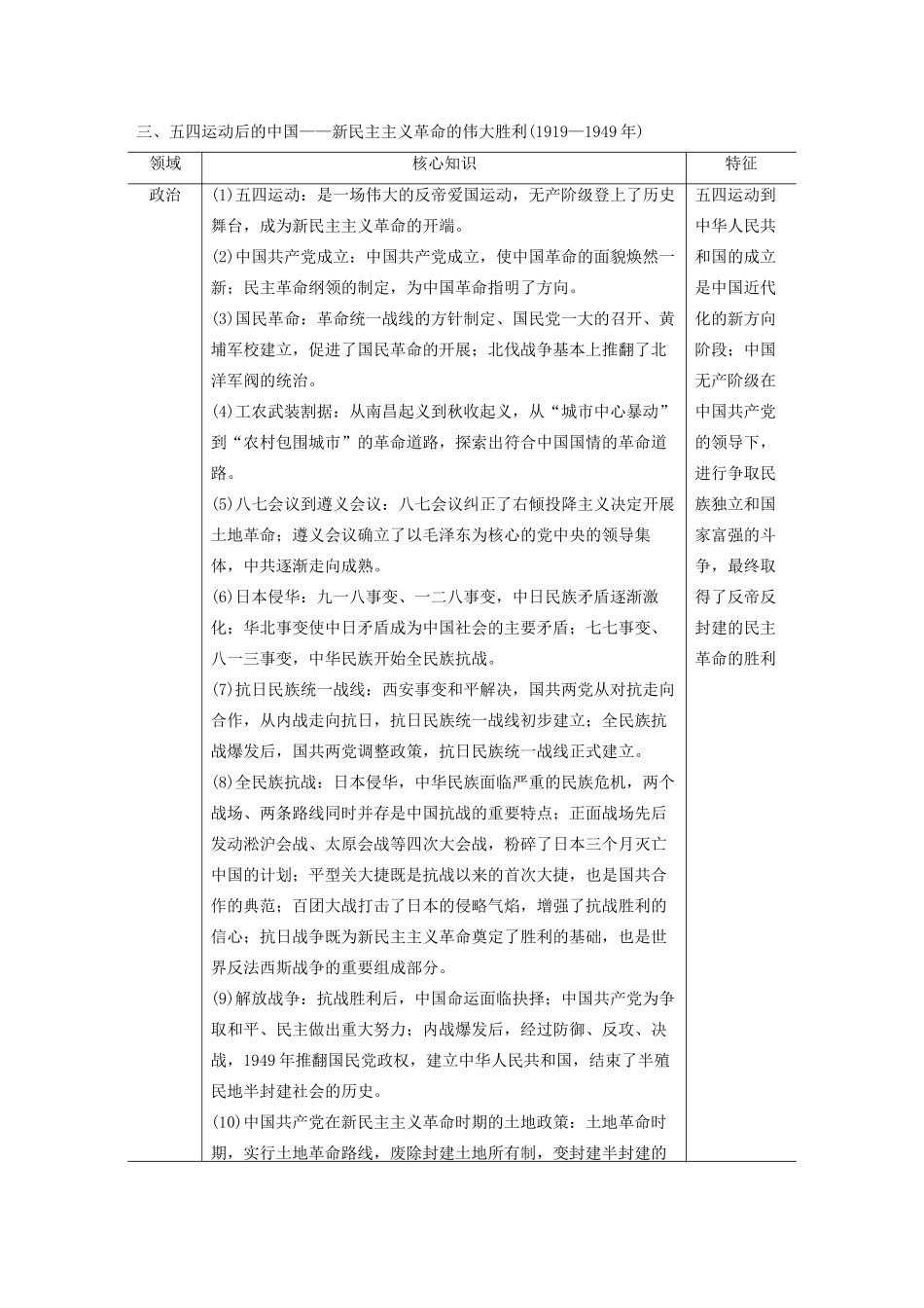 （新课标）高考历史大二轮复习 第二单元 中国近代史 通史整合概要学案 新人教版-新人教版高三全册历史学案_第3页