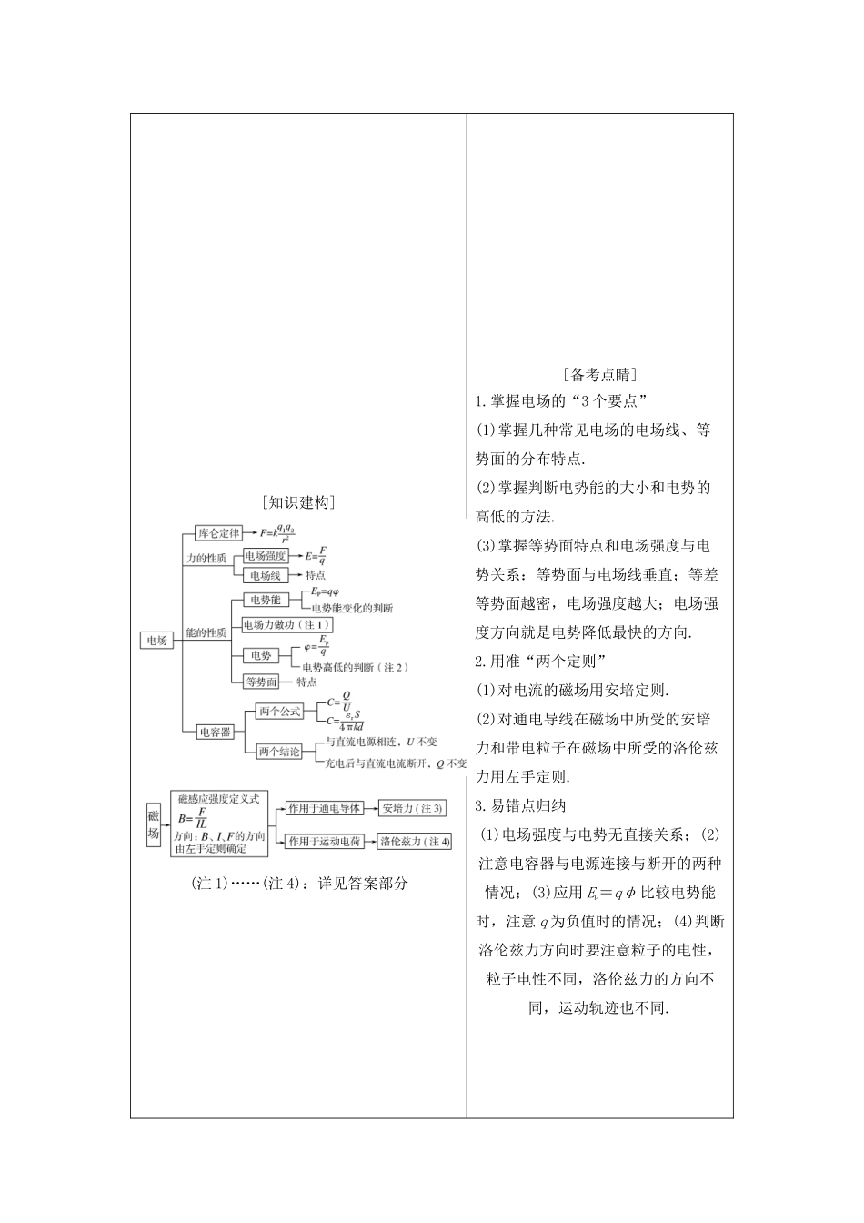 （新课标）高考物理大二轮复习 专题四 电场和磁场 第一讲 电场和磁场的基本性质教学案-人教版高三全册物理教学案_第2页