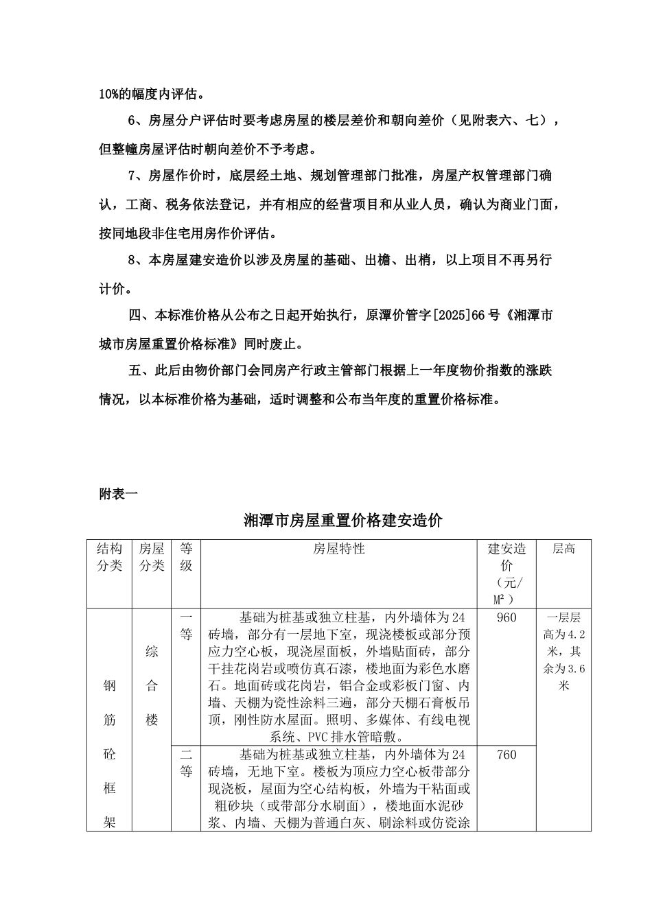 湘潭市房屋重置价格标准_第2页