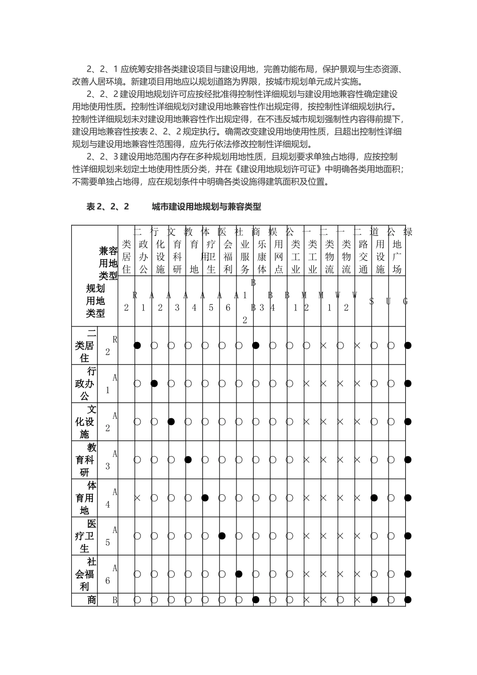 湛江市城市规划规定_第2页