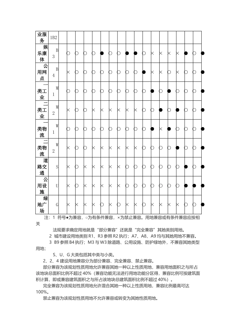 湛江市城市规划规定_第3页