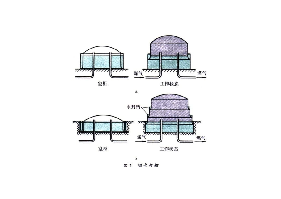 湿式气柜结构图_第2页