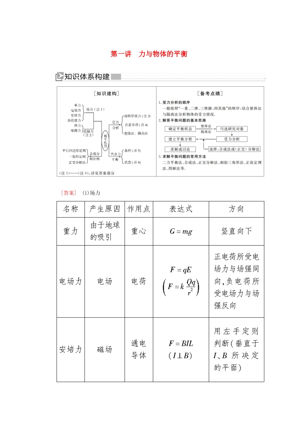 （新课标）高考物理大二轮复习 专题一 力与运动 第一讲 力与物体的平衡教学案-人教版高三全册物理教学案_第1页