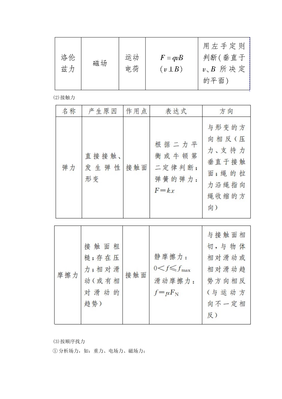 （新课标）高考物理大二轮复习 专题一 力与运动 第一讲 力与物体的平衡教学案-人教版高三全册物理教学案_第2页