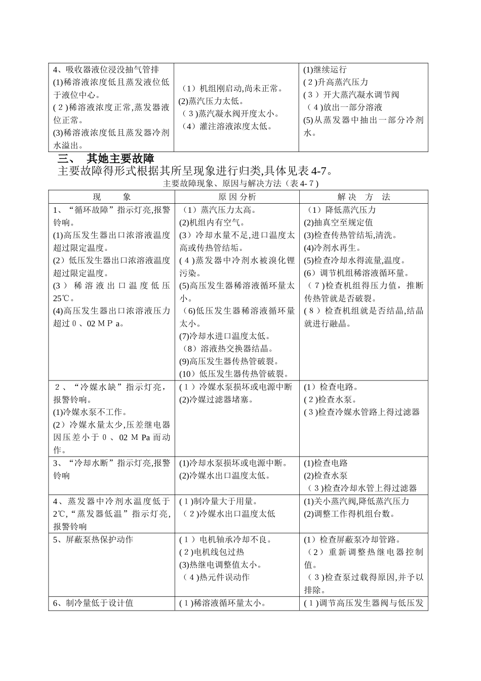 溴化锂吸收式制冷机的常见故障及排除方法_第2页