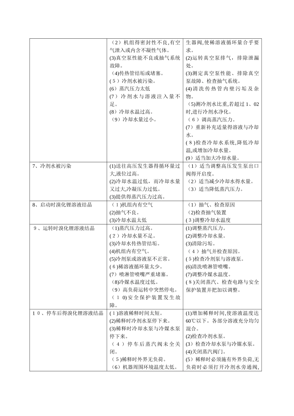 溴化锂吸收式制冷机的常见故障及排除方法_第3页