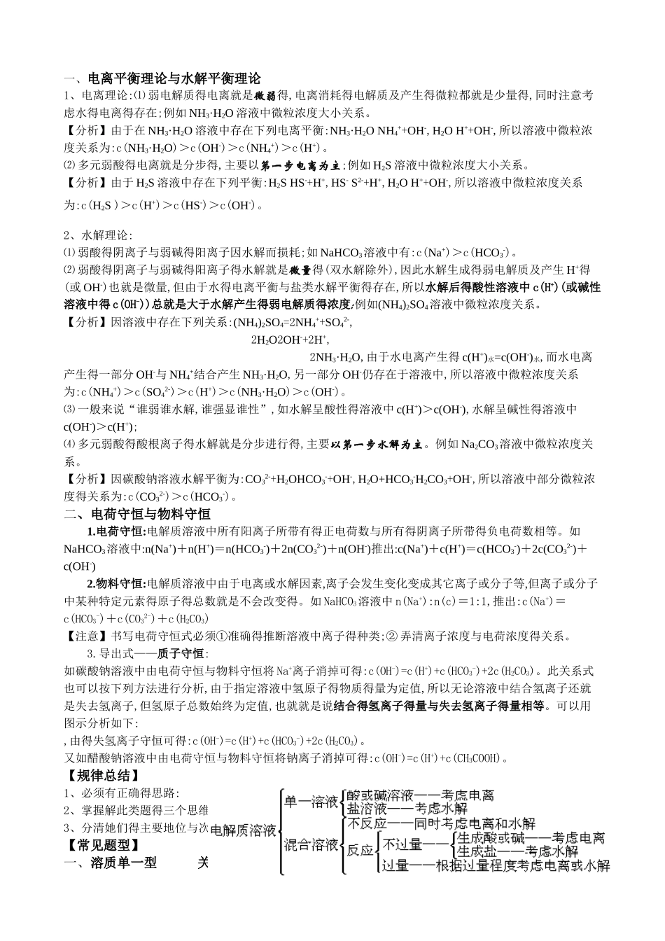 溶液中离子浓度大小比较总结归类_第1页