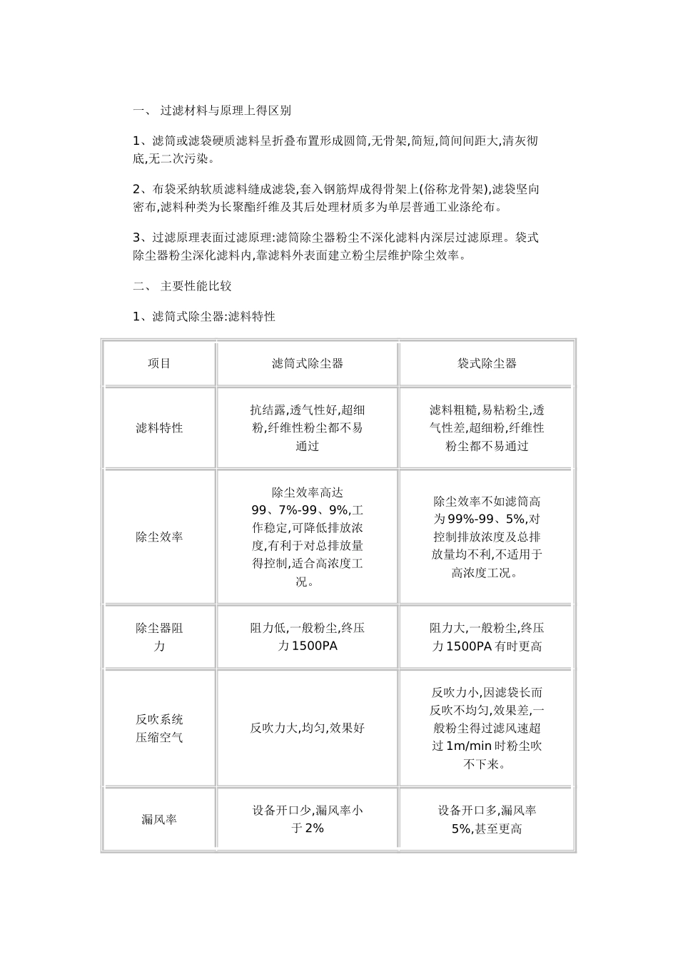 滤筒除尘器与布袋除尘器得区别_第1页