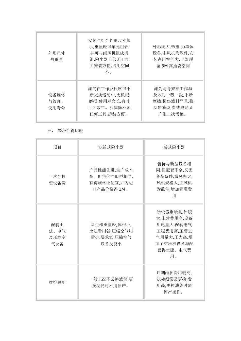 滤筒除尘器与布袋除尘器得区别_第2页