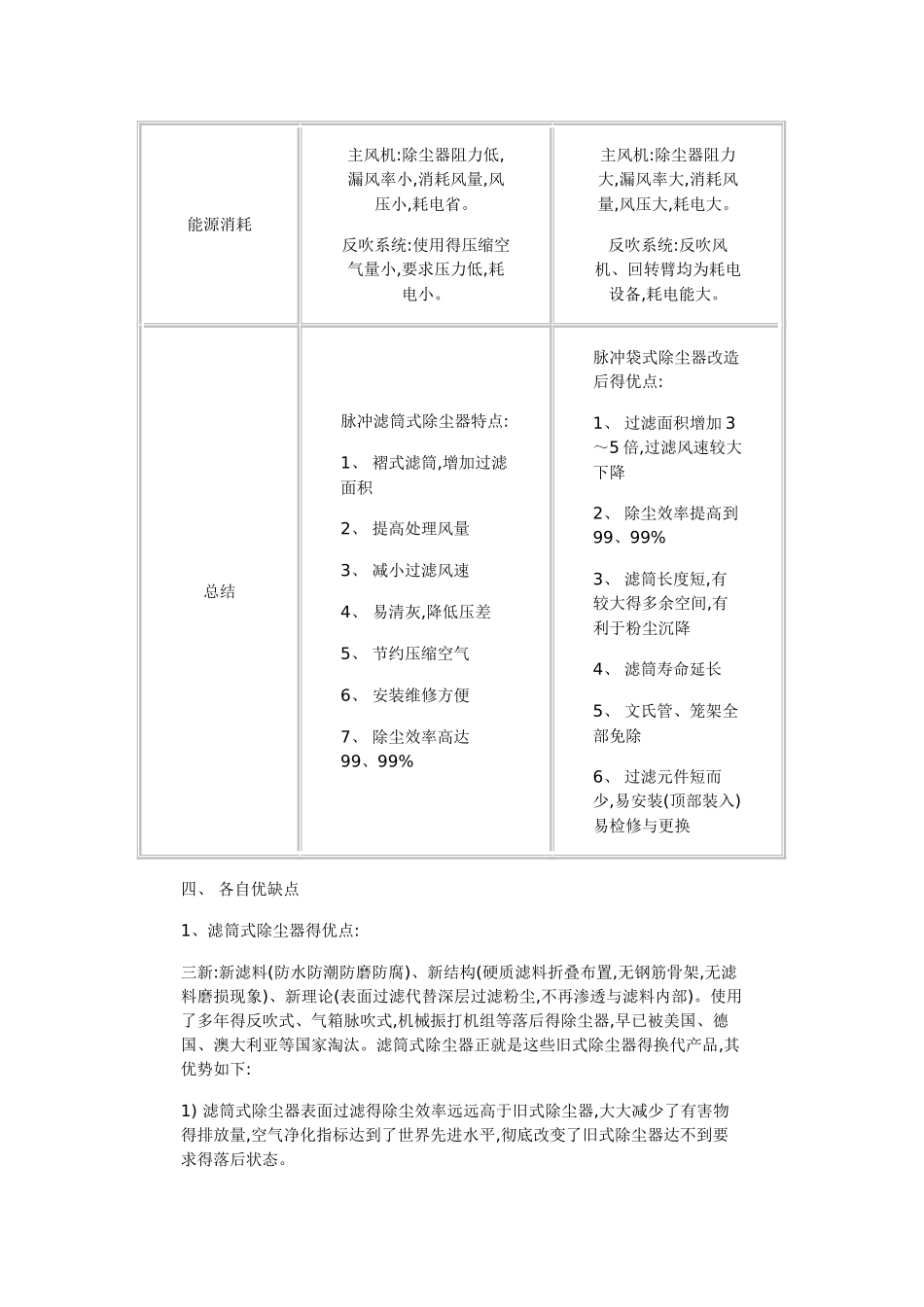 滤筒除尘器与布袋除尘器得区别_第3页