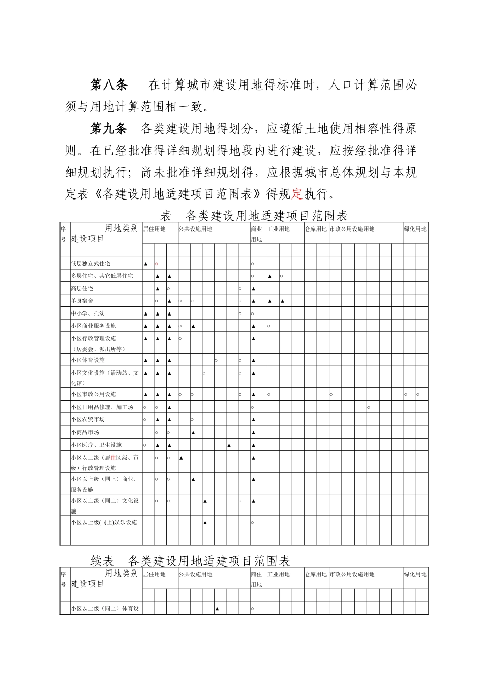 滨州市城市规划管理技术规定_第2页