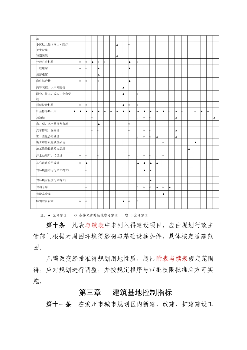 滨州市城市规划管理技术规定_第3页