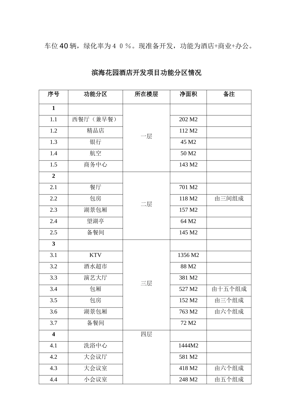 滨海花园酒店开发项目可行性研究报告_第3页