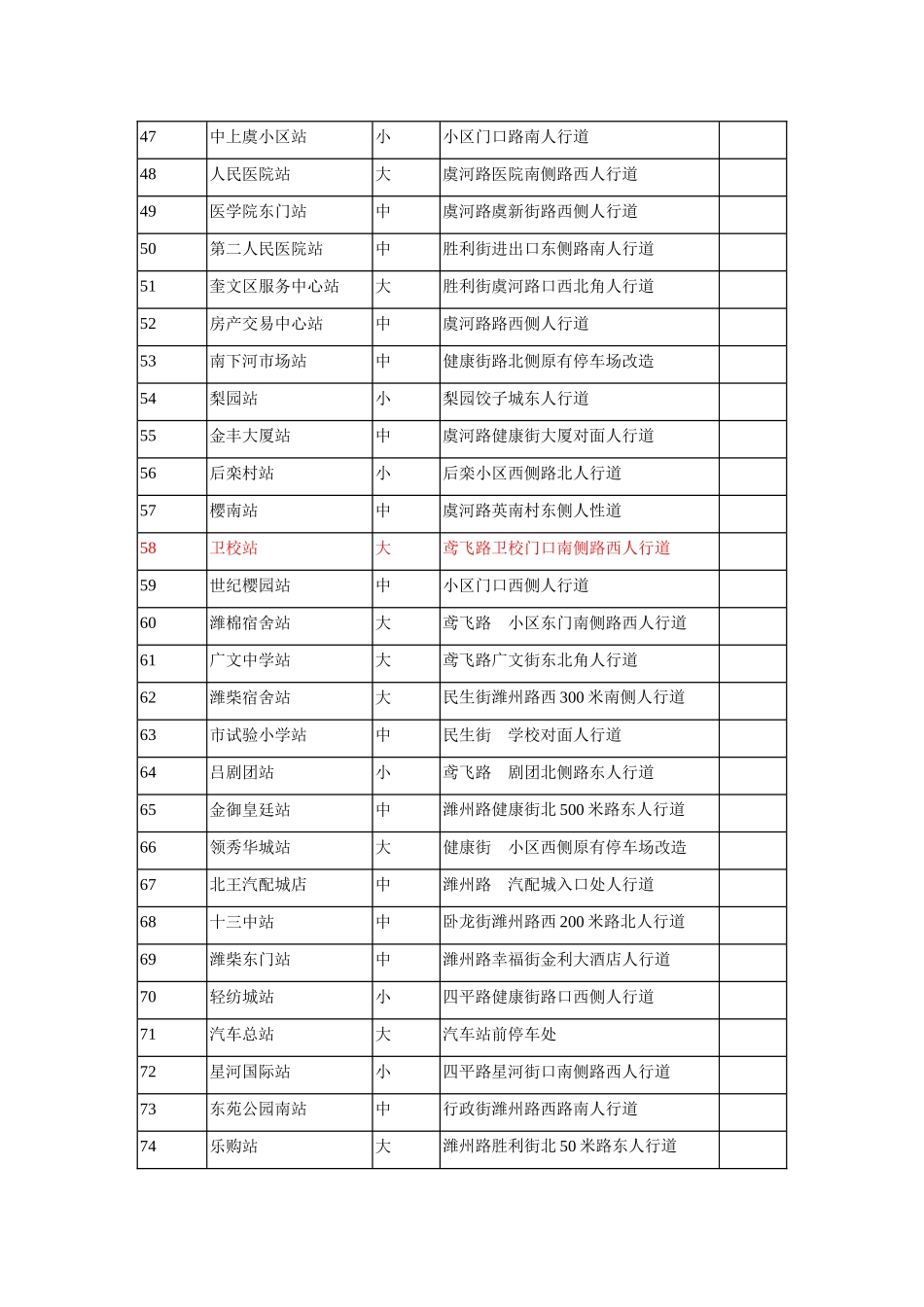 潍坊市市区公共自行车项目一期站点规划定点统计表_第3页