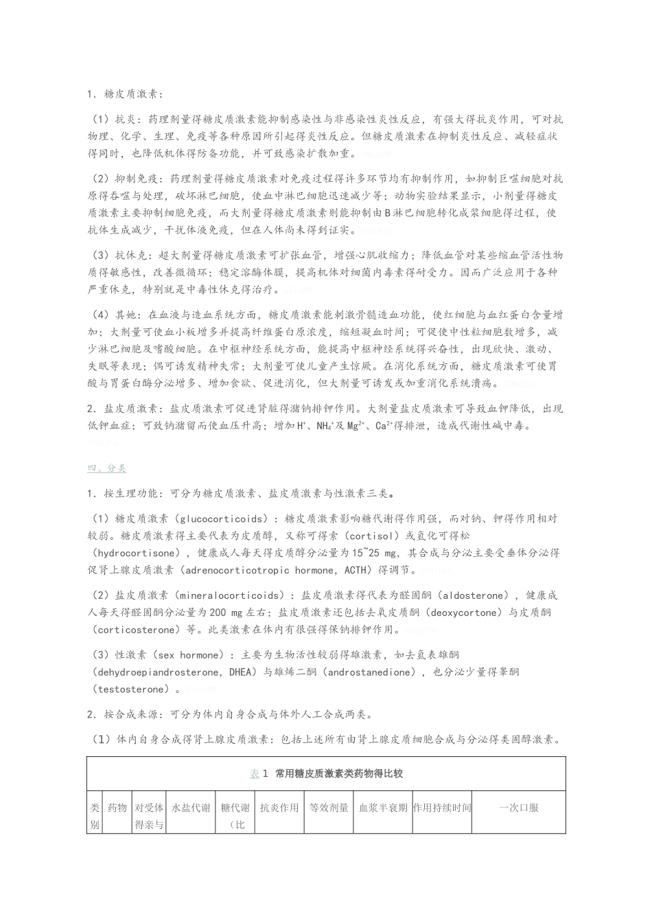 激素类药物临床应用指导原则_第2页