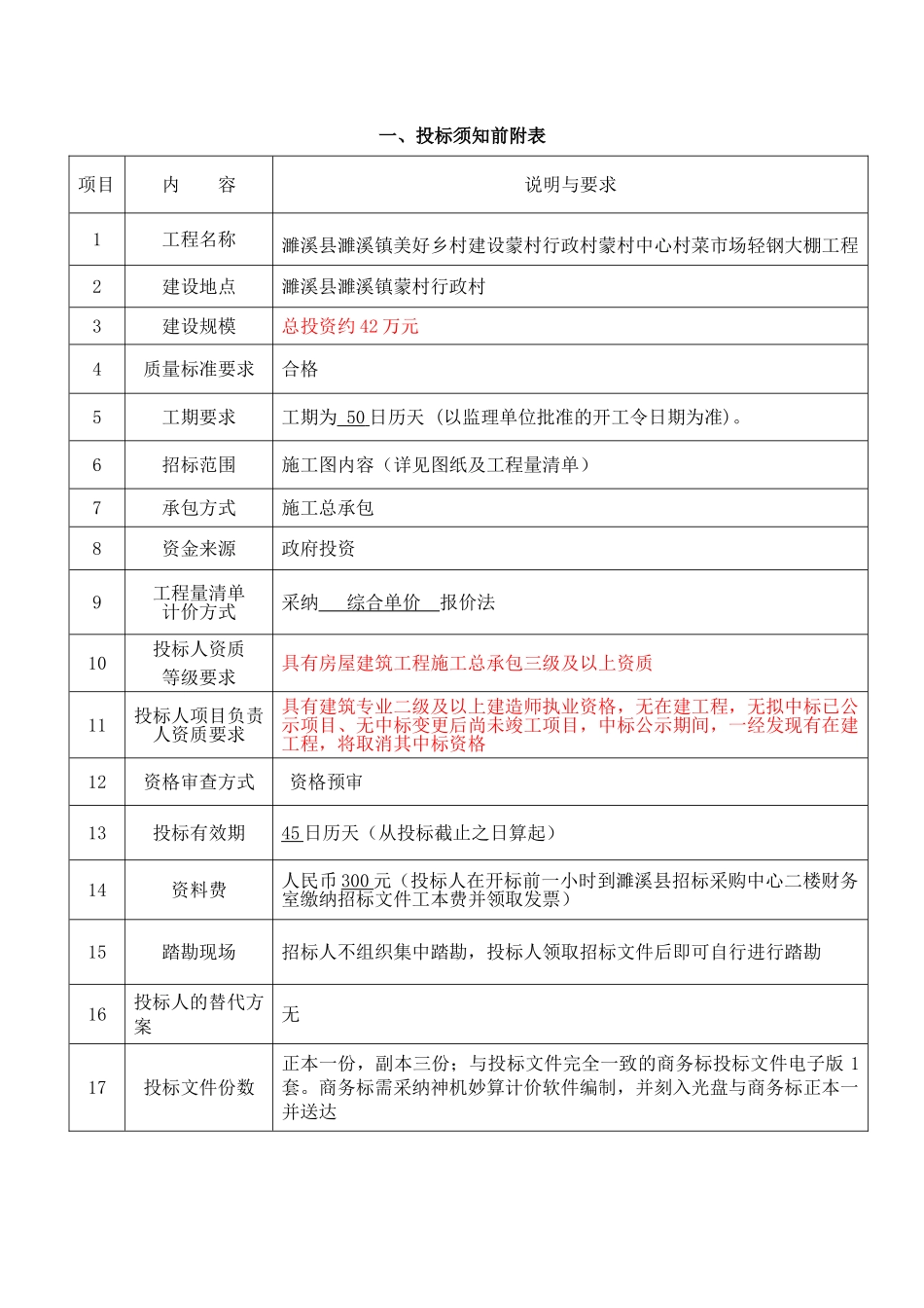 濉溪县濉溪镇美好乡村建设蒙村行政村蒙村中心村菜市场轻钢大棚工程施工招标文件_第3页