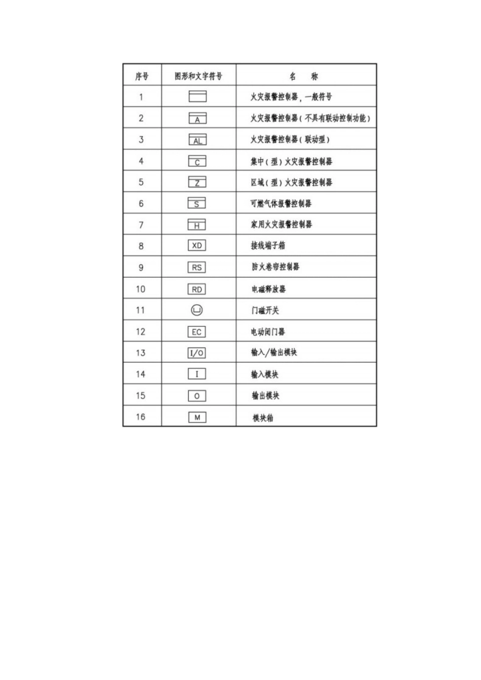 火灾自动报警规范图集_第2页