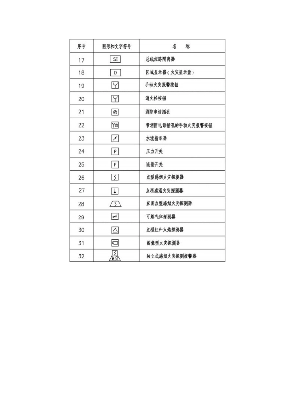 火灾自动报警规范图集_第3页