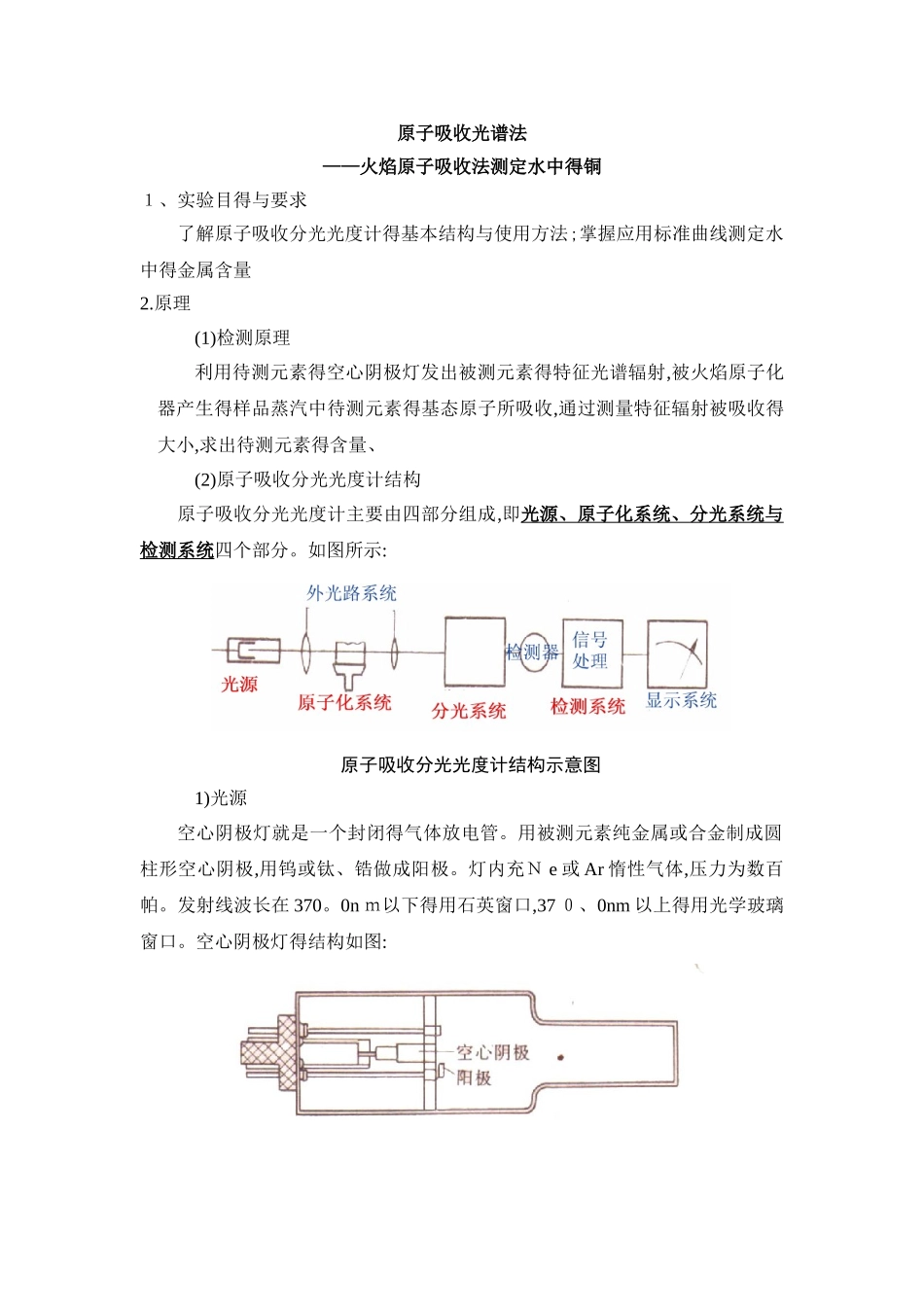 火焰原子吸收法测定水中的铜_第1页