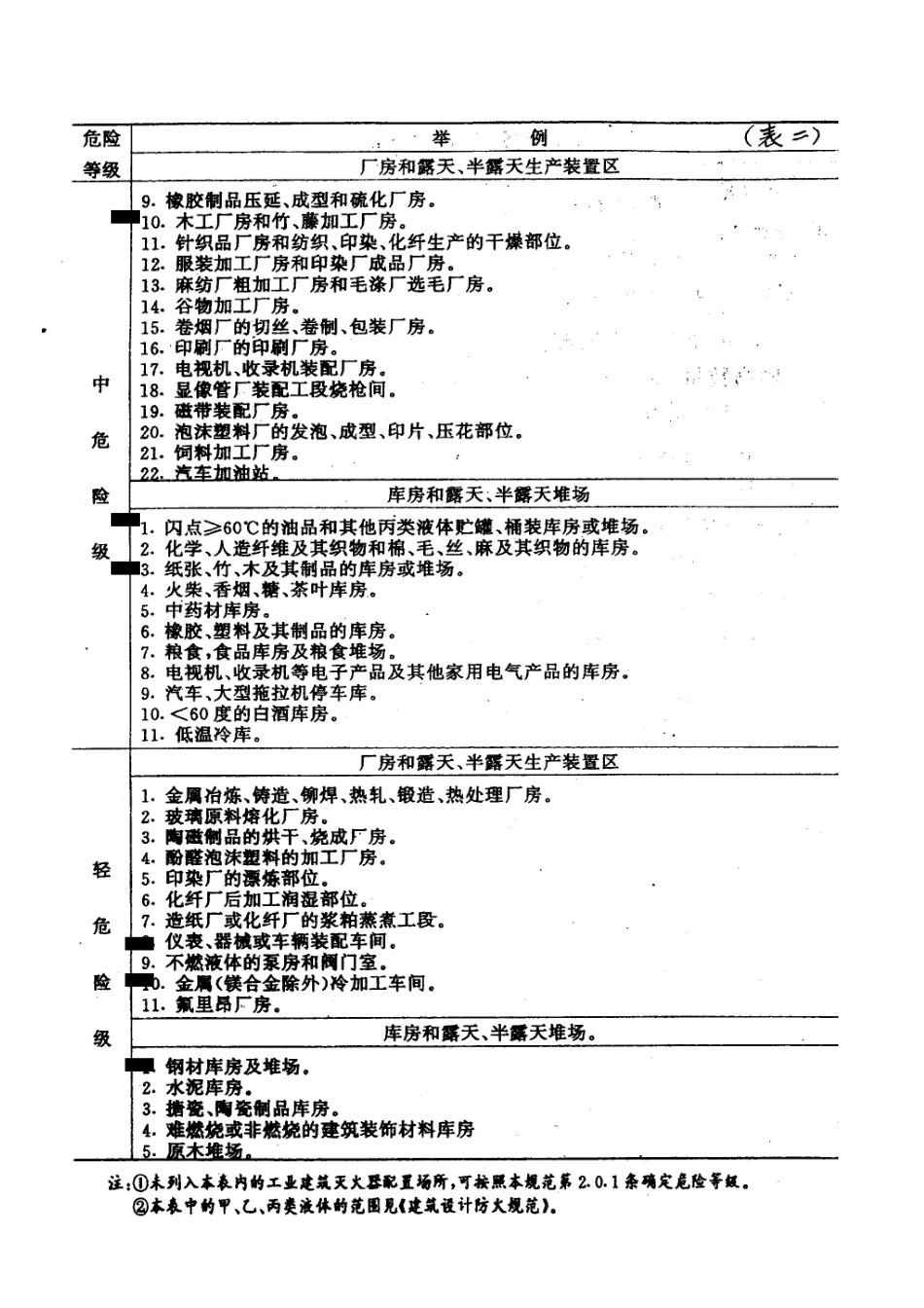 灭火器的配置与计算方法公式_第3页