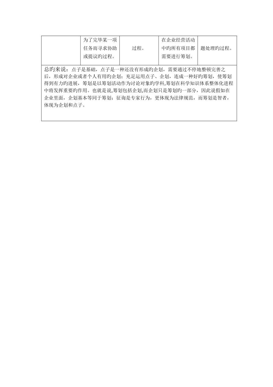 点子企划策划咨询四者之间的区别和联系_第2页