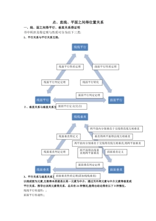 点、直线、平面之间的位置关系知识点总结