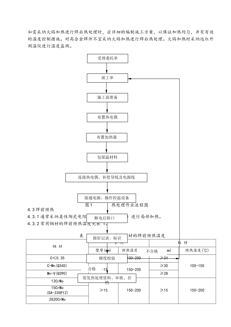 热处理作业指导书_第2页