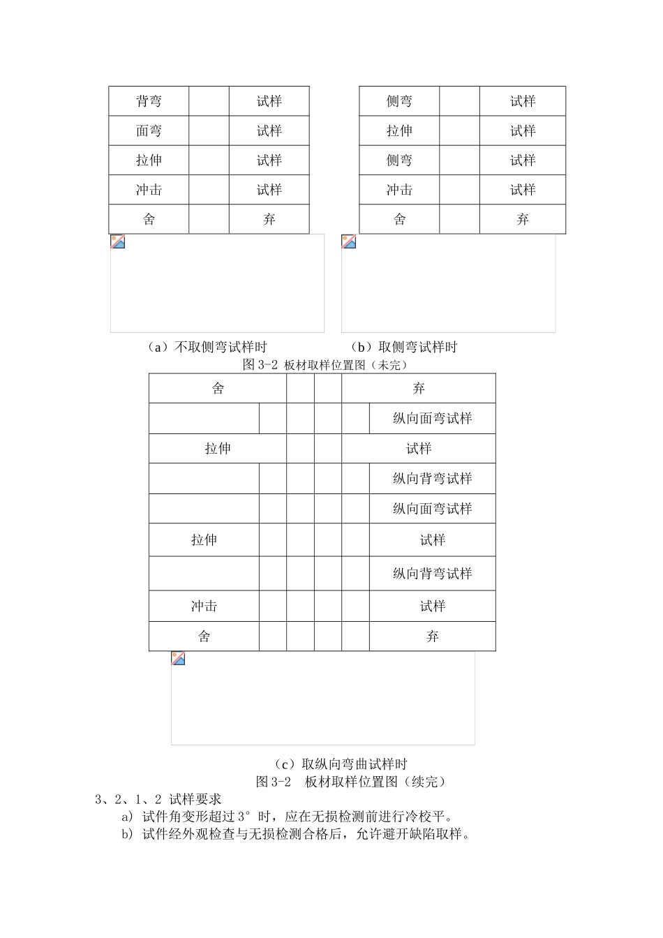 焊接工艺评定试验试样取样工艺规程_第2页