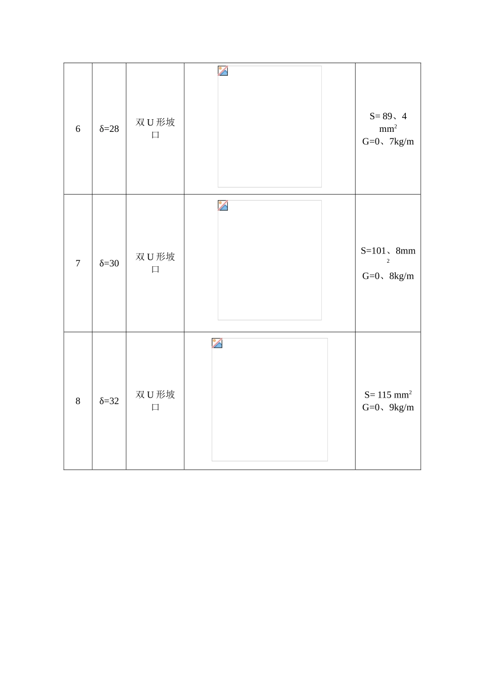 焊缝坡口的基本形式和尺寸标准_第2页