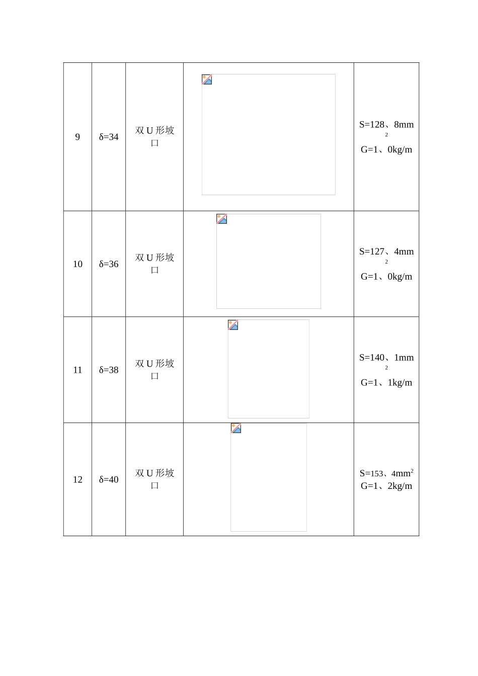 焊缝坡口的基本形式和尺寸标准_第3页