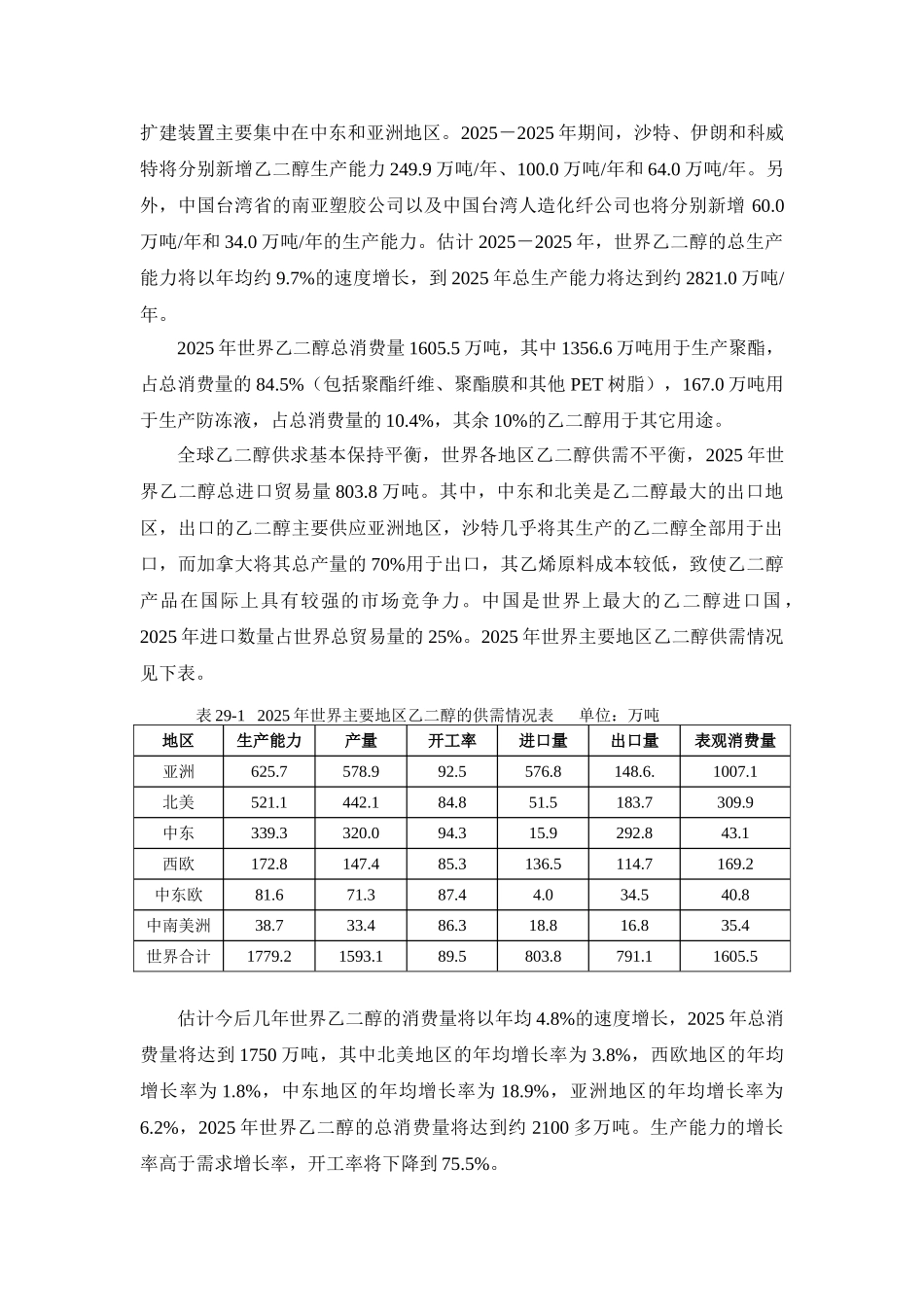 煤制乙二醇项目建议书_第3页