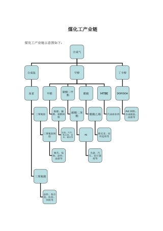 煤化工产业链