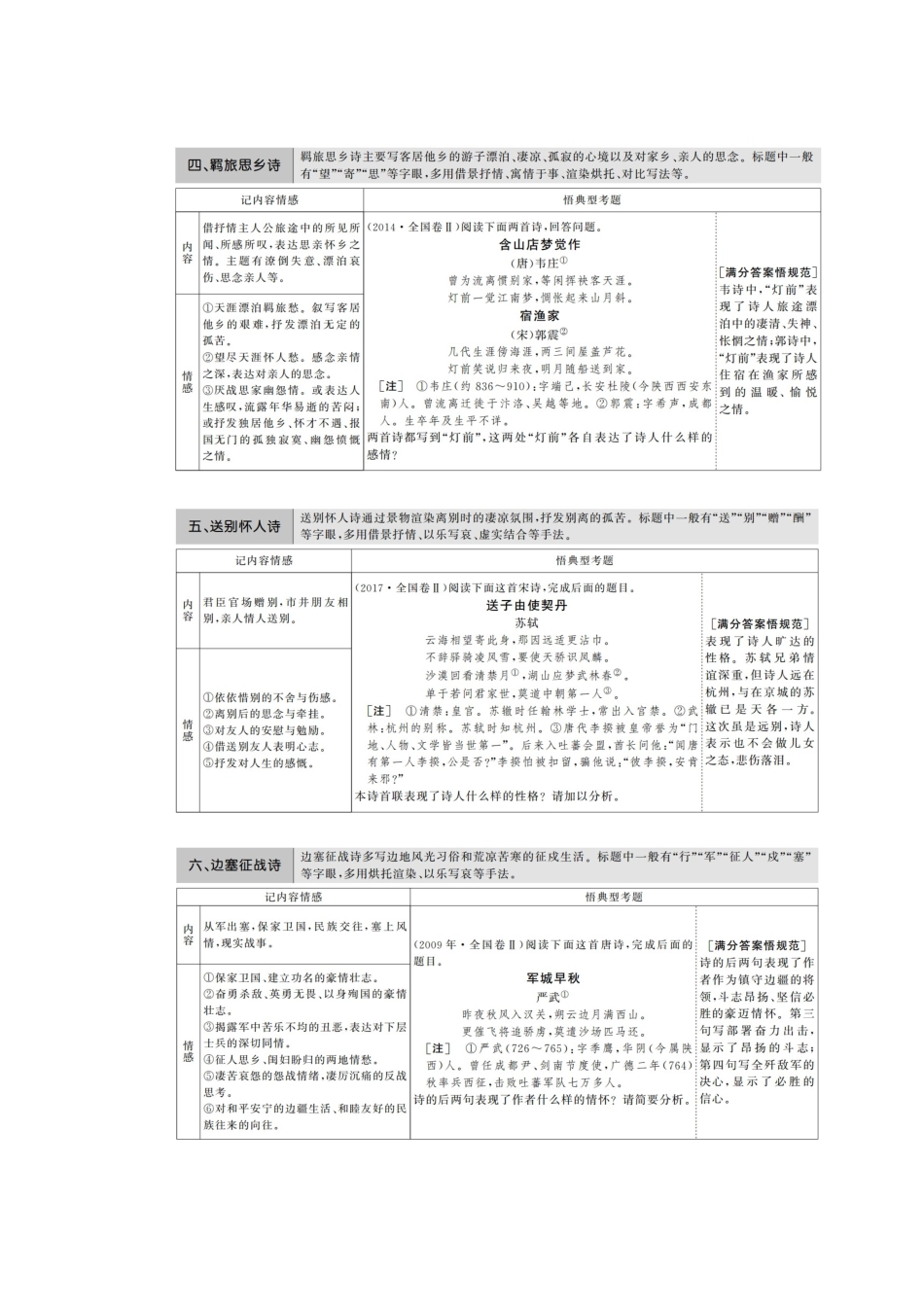 （新课标）新高考语文大二轮复习 第九部分 考前必读必背 背读知识4导学案-人教版高三全册语文学案_第2页