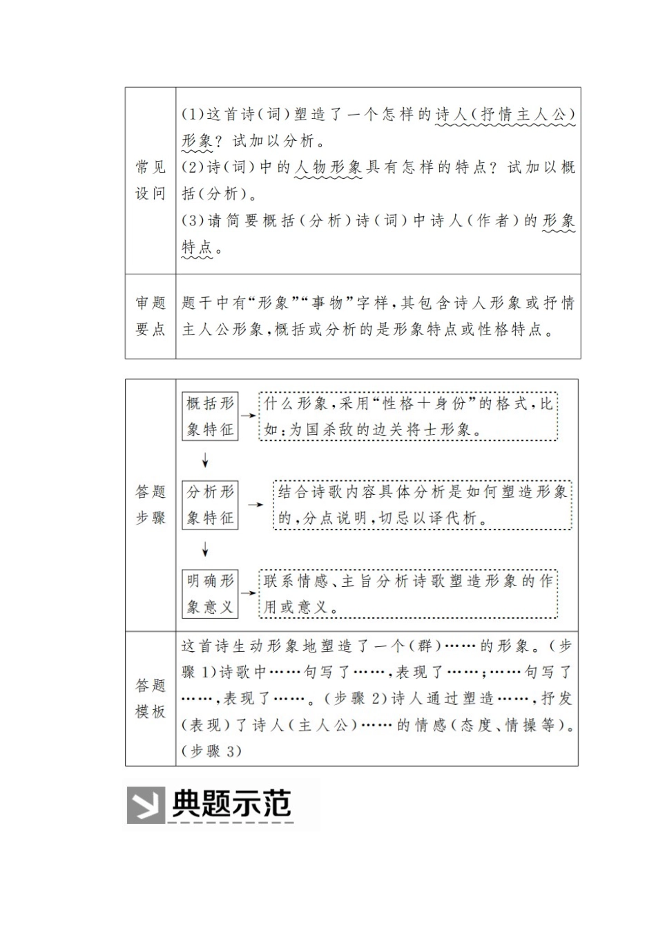 （新课标）新高考语文大二轮复习 专题二十 熟用答题模板突破主观“四题型”教学案-人教版高三全册语文教学案_第2页