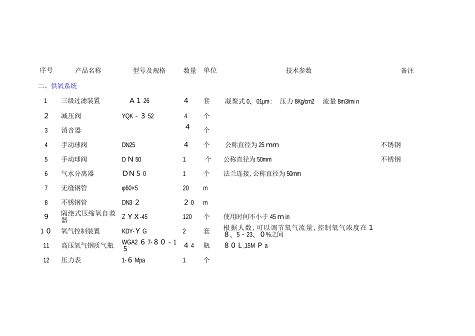 煤矿井下100人标准固定式永久避难硐室设备配备明细表_第3页