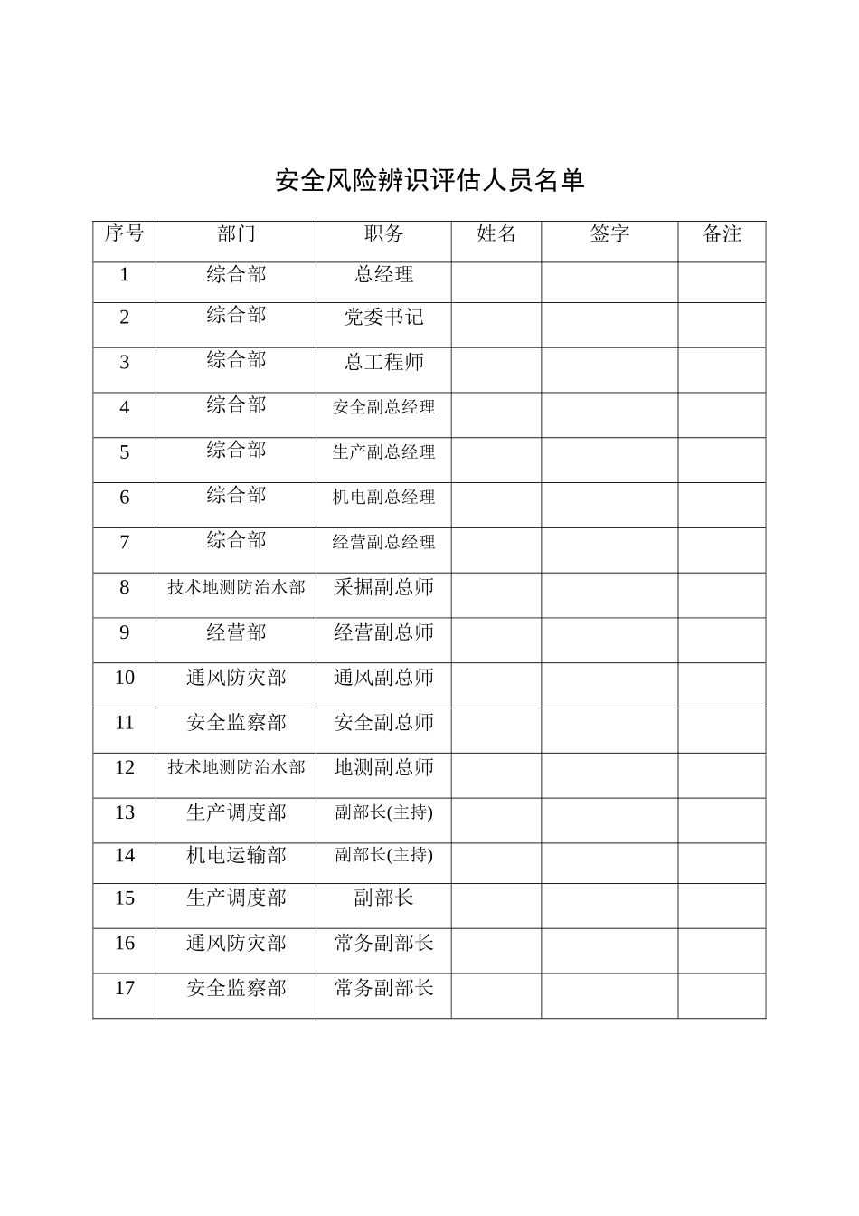 煤矿安全风险评估报告_第2页