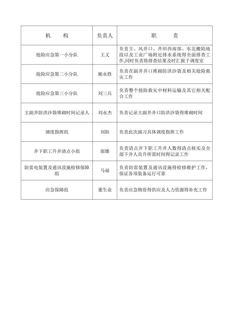 煤矿年雨季三防演习方案_第3页