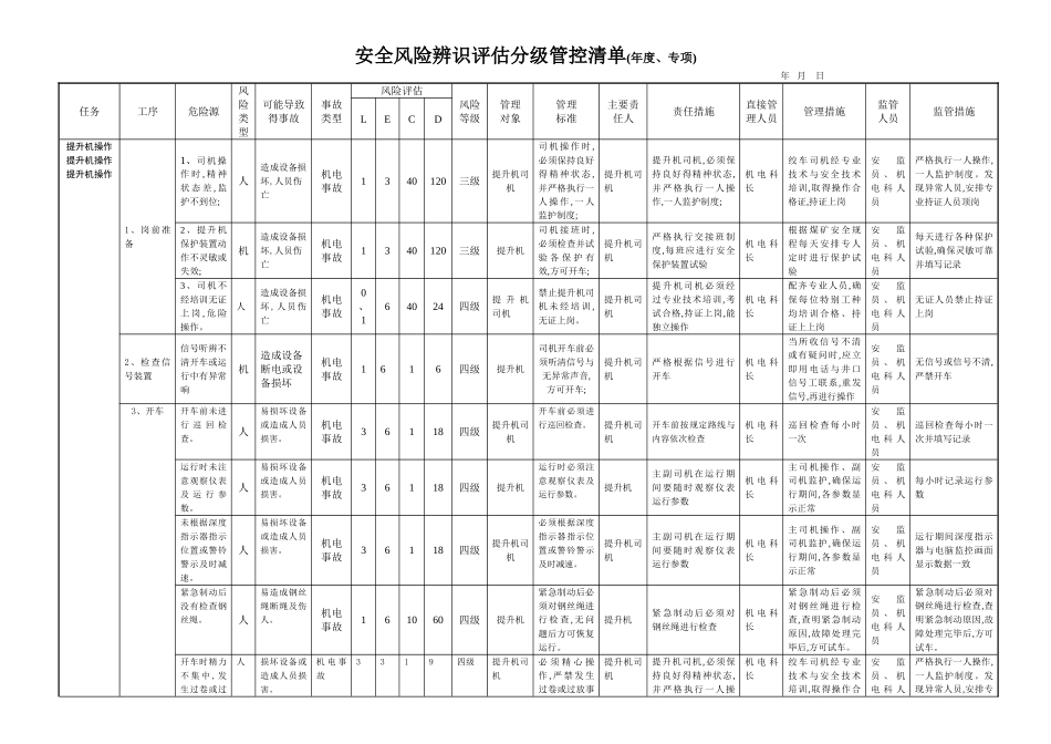 煤矿风险分级管控清单_第1页