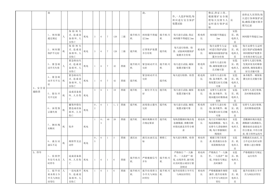 煤矿风险分级管控清单_第2页