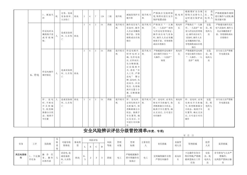 煤矿风险分级管控清单_第3页