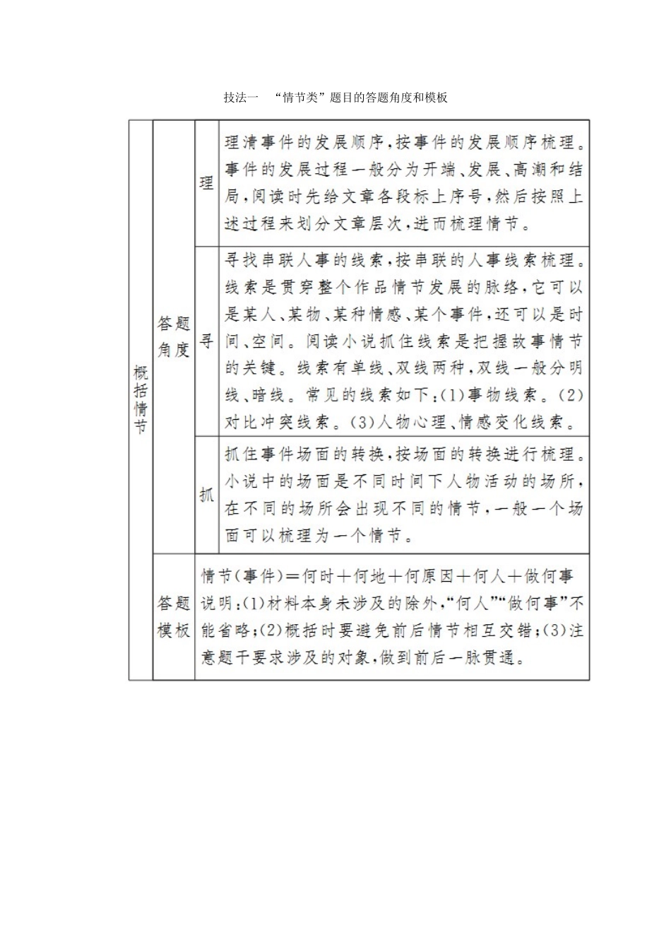 （新课标）新高考语文大二轮复习 专题九 理情节明作用突破情节类题教学案-人教版高三全册语文教学案_第2页