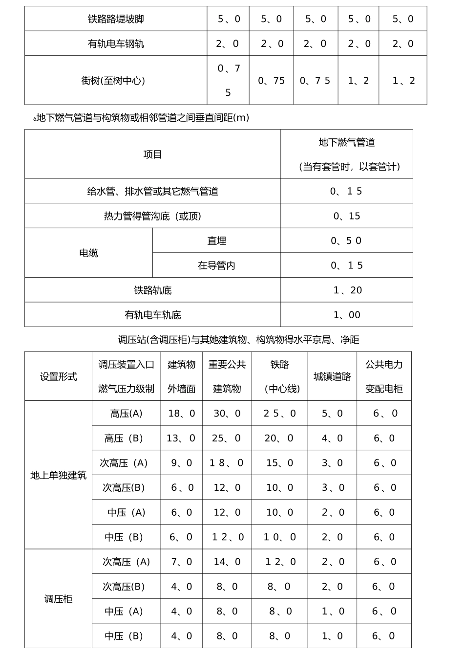 燃气管道常用规范和标准手册_第2页